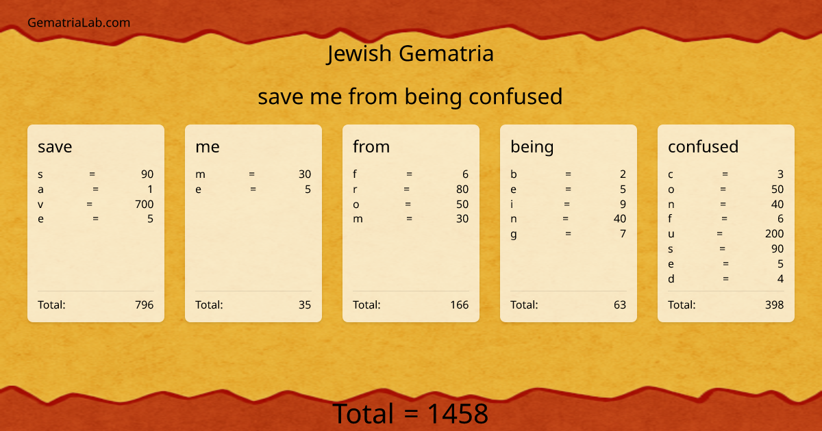 save me from being confused in jewish Gematria